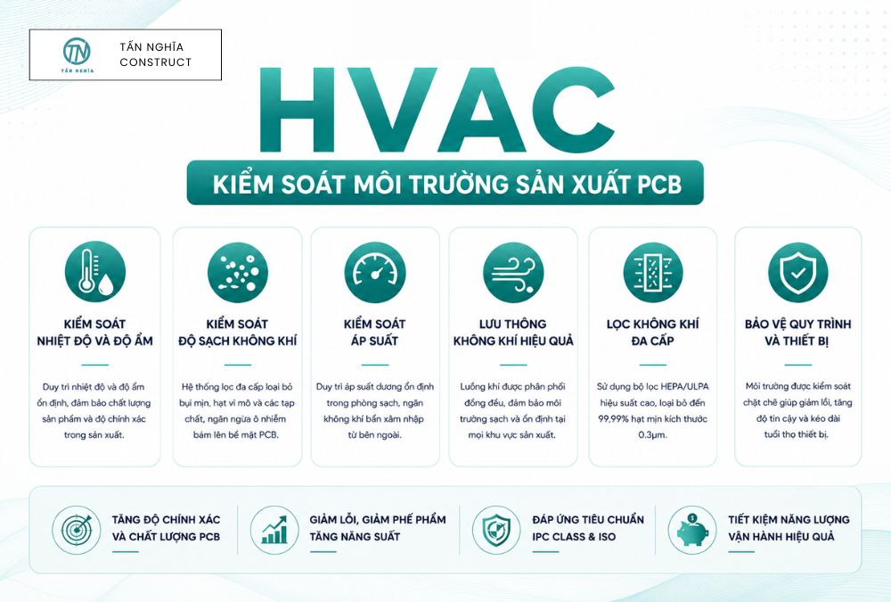 Cách HVAC kiểm soát môi trường sản xuất