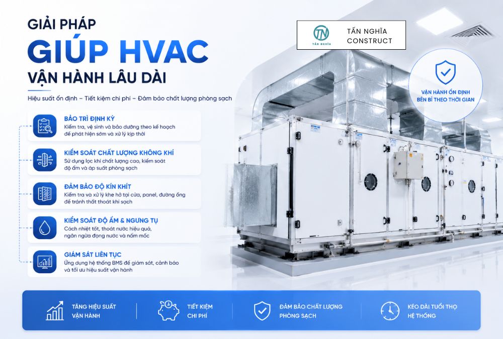 Giải pháp giúp HVAC vận hành lâu dài