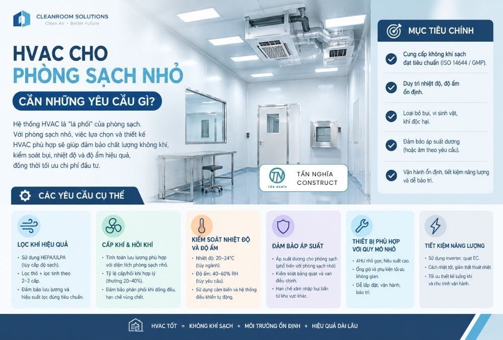 HVAC phòng sạch nhỏ cần yêu cầu gì