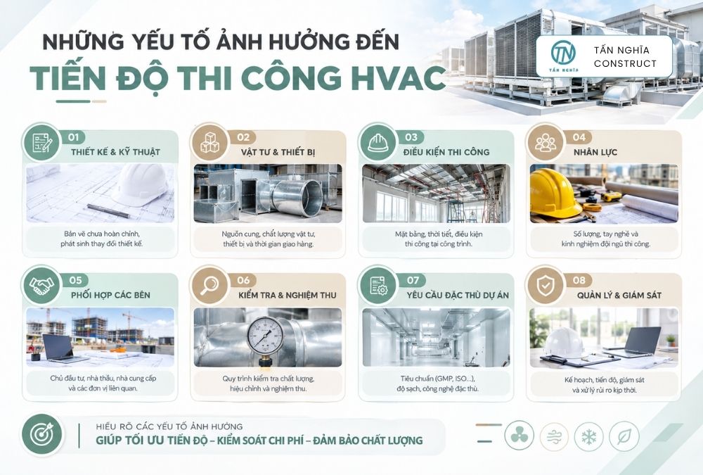 Những yếu tố ảnh hưởng đến tiến độ thi công HVAC