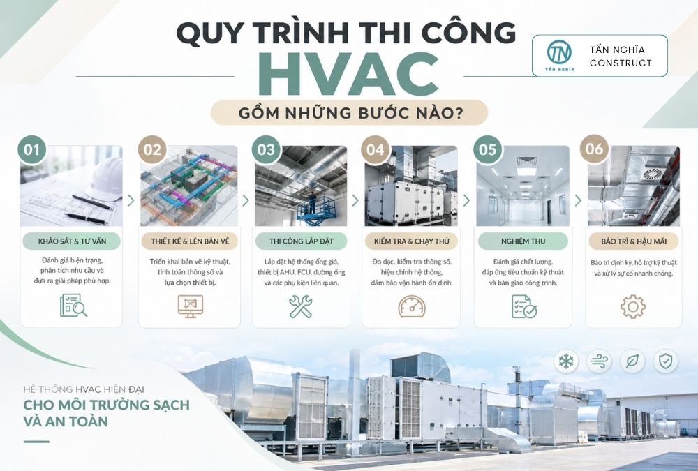 Quy trình thi công HVAC gồm những bước nào