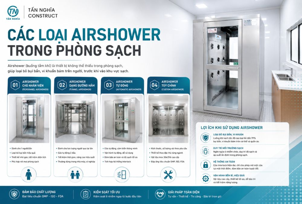 Những loại air shower trong phòng sạch