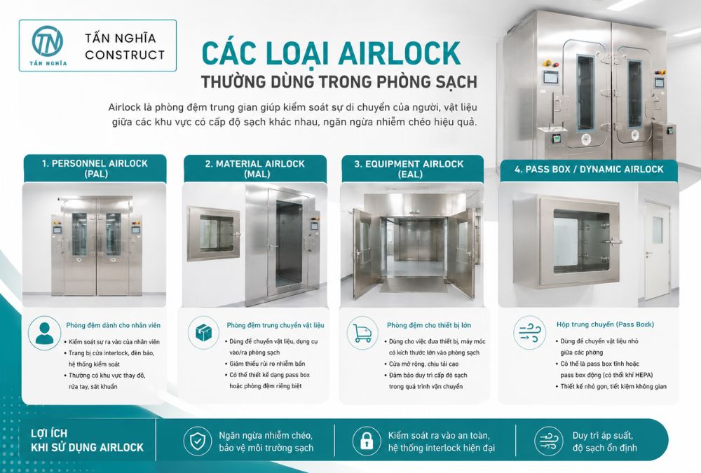 Các loại airlock thường dùng trong phòng sạch