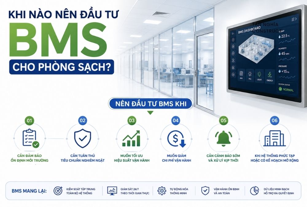Khi nào nên đầu tư BMS cho phòng sạch