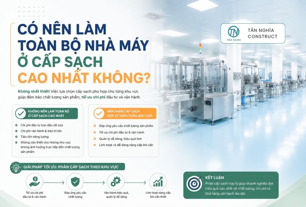Có nên làm phòng sạch ở cấp độ sạch cao nhất