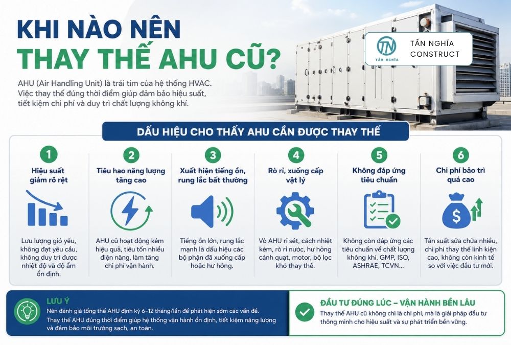 Khi nào nên thay thế AHU cũ