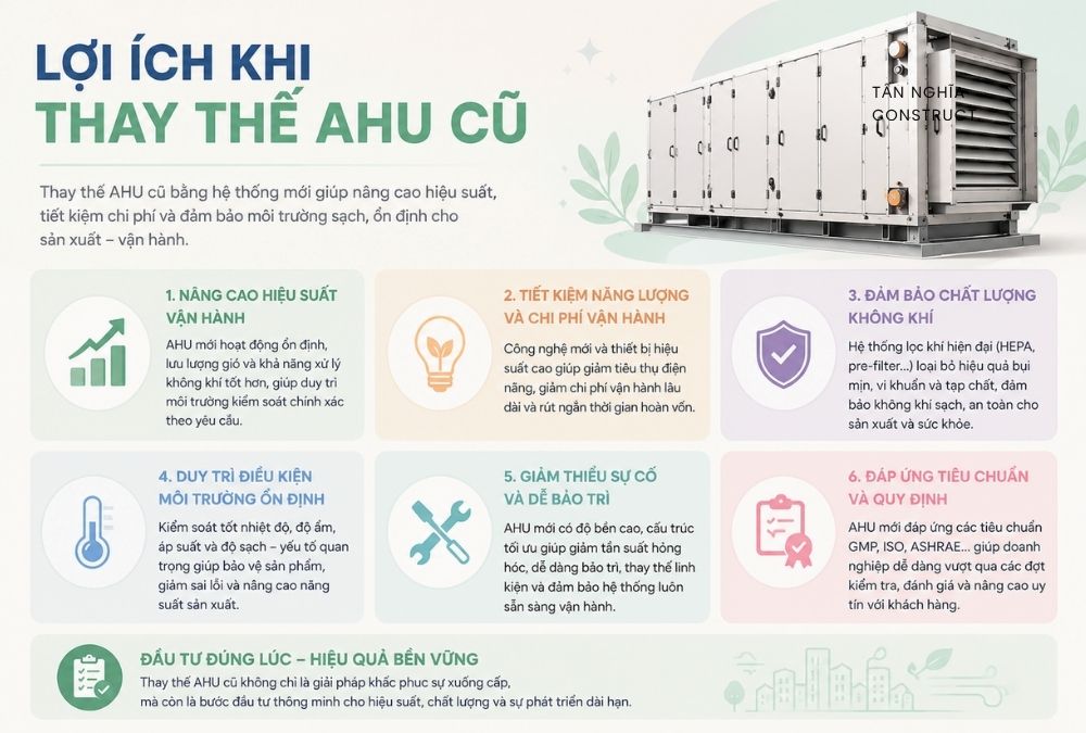 Lợi ích khi thay thế AHU cũ