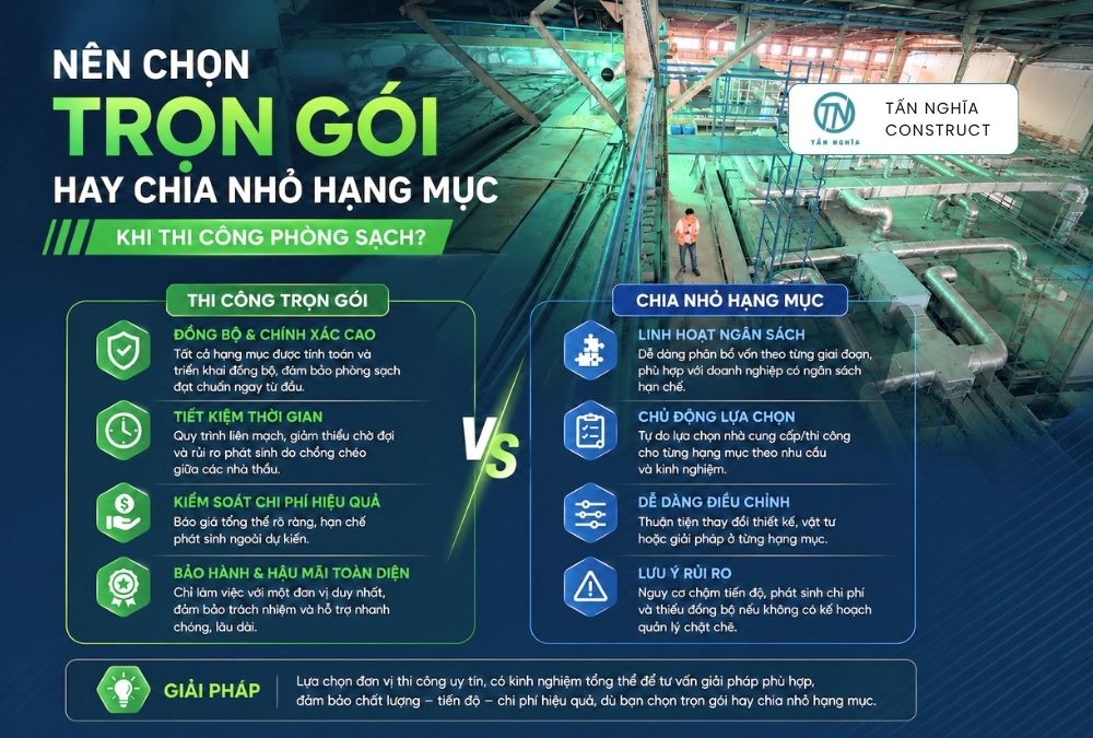 Trọn gói hay chia nhỏ khi thi công phòng sạch