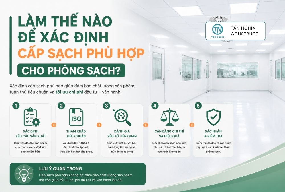 Xác định cấp sạch phù hợp cho phòng sạch