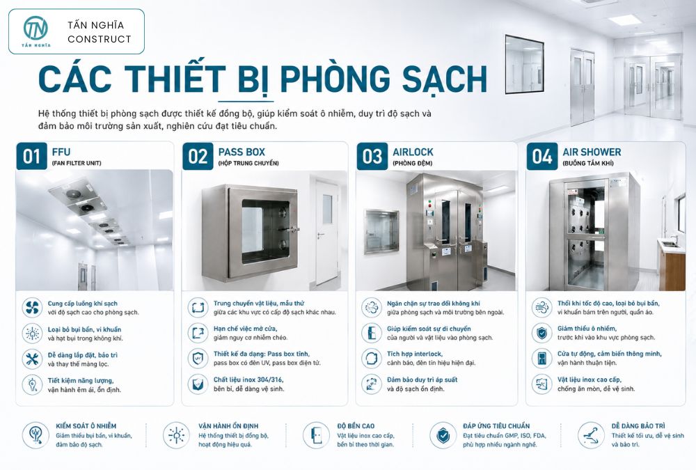 Các thiết bị phòng sạch