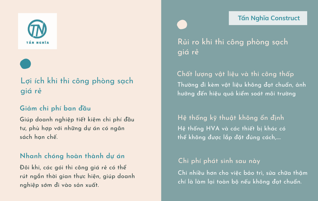 Có nên thi công phòng sạch giá rẻ