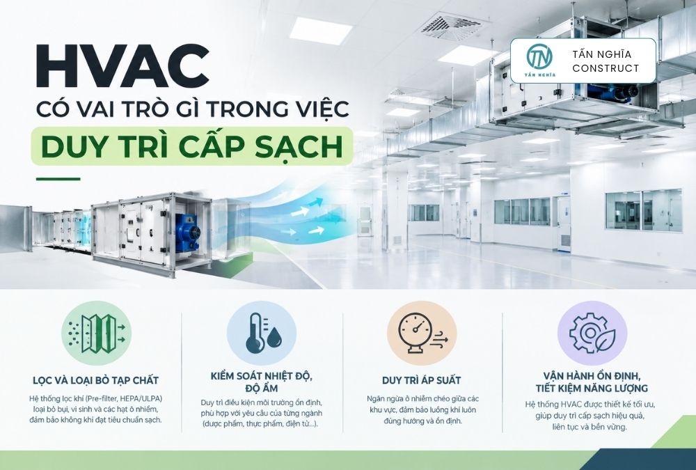 Vai trò của HVAC trong duy trì cấp độ sạch