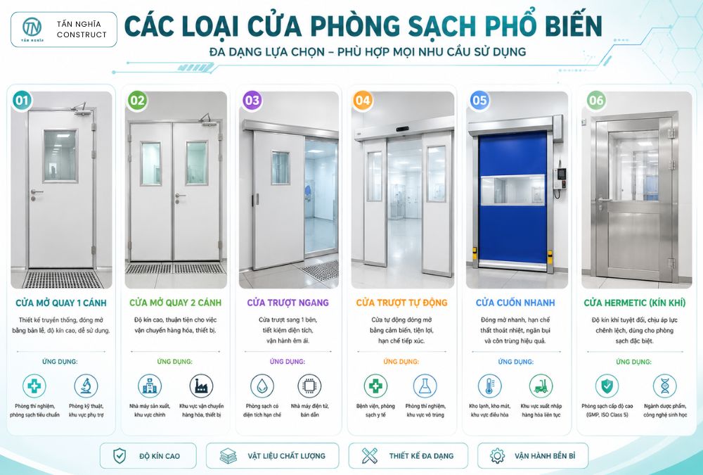 Các loại cửa phòng sạch phổ biến