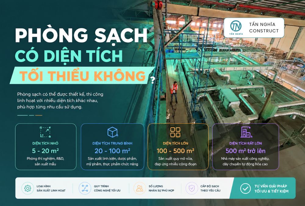 Phòng sạch có diện tích tối thiểu không