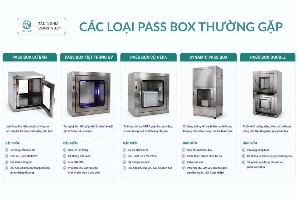 Các loại Pass Box thường gặp