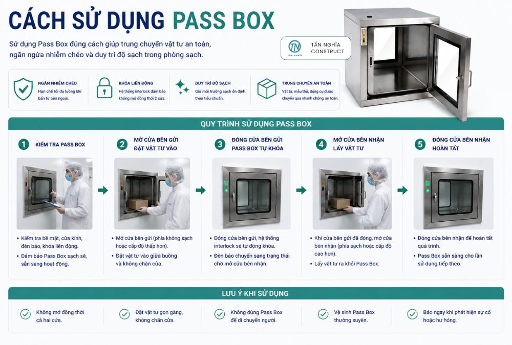 Cách sử dụng Pass Box trong phòng sạch