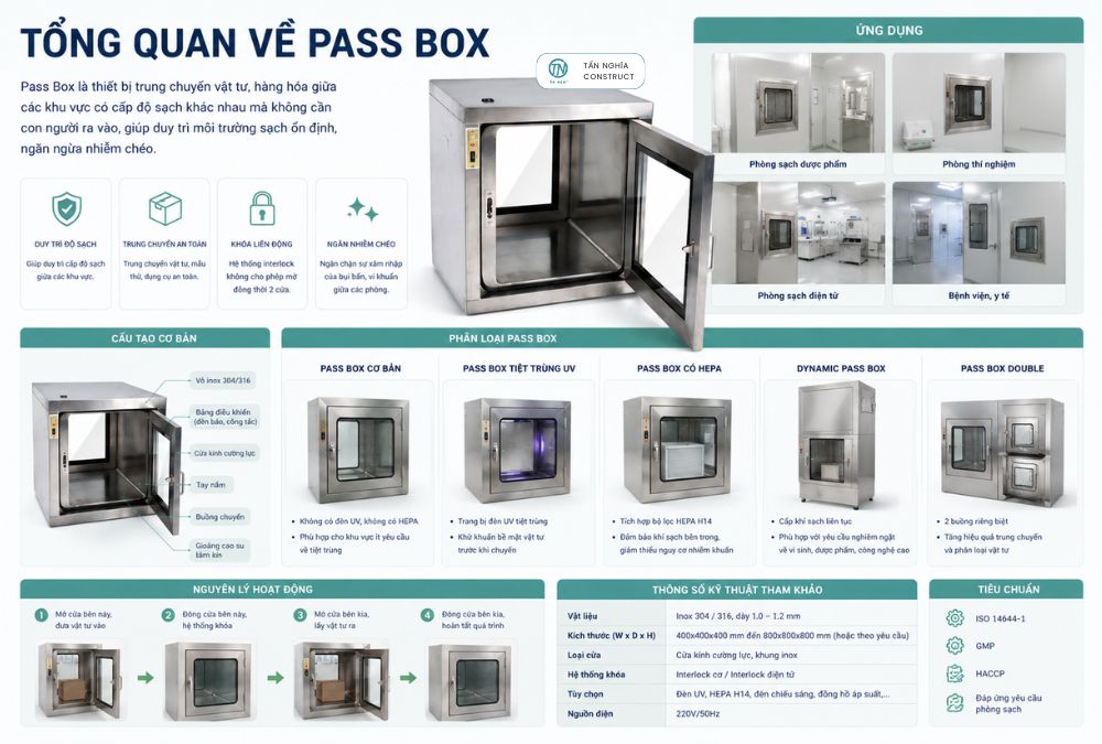 Tổng quan về Pass Box trong phòng sạch