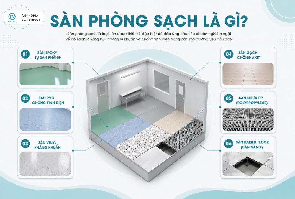 Sàn phòng sạch là gì?