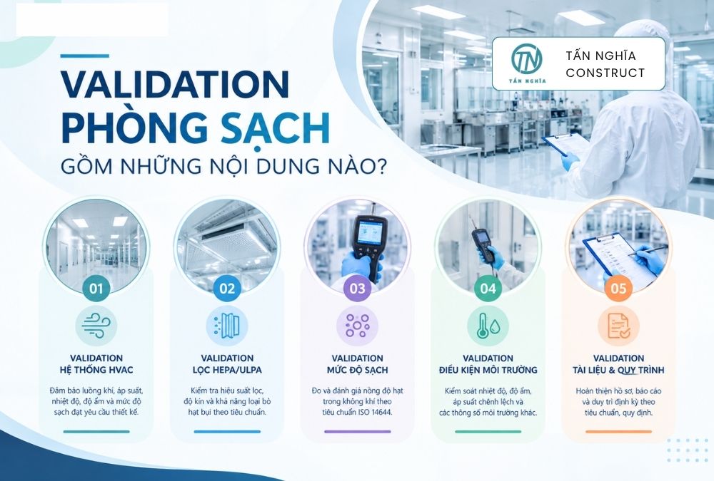 Validation phòng sạch gồm những nội dung nào