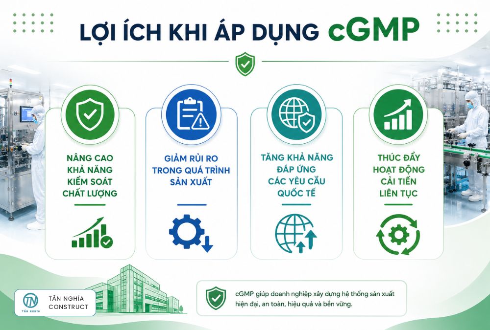 Lợi Ích Của Tiêu chuẩn cGMP