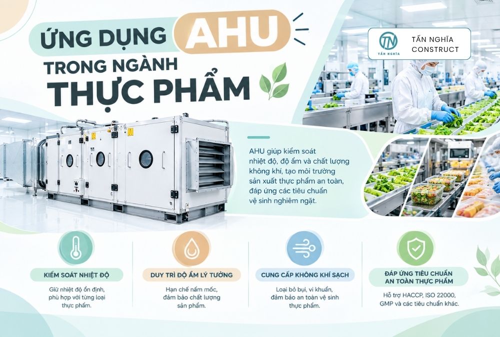 Ứng dụng AHU trong ngành thực phẩm