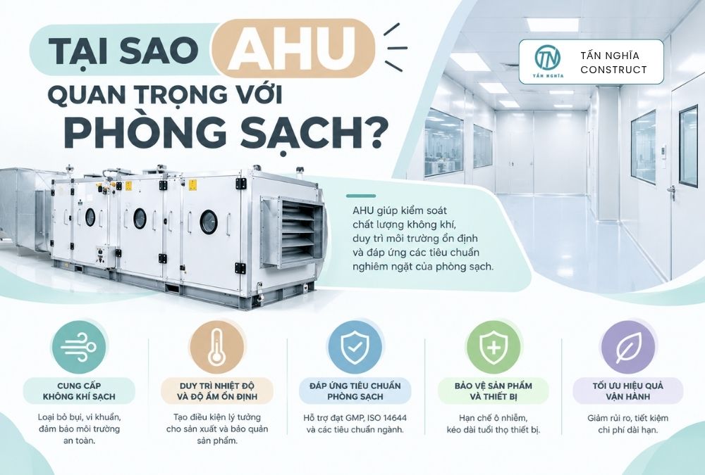 Tại sao AHU quan trọng với phòng sạch