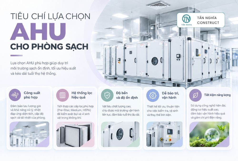 Tiêu chí lựa chọn AHU phòng sạch