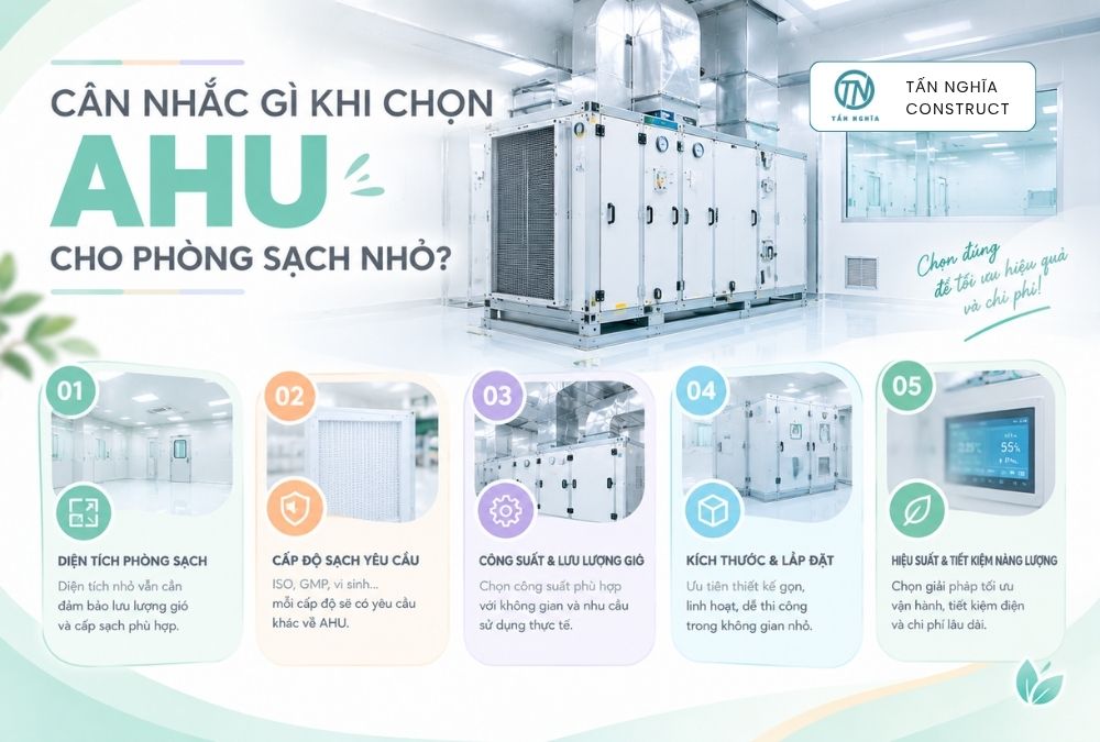 Cân nhắc gì khi chọn AHU cho phòng sạch nhỏ