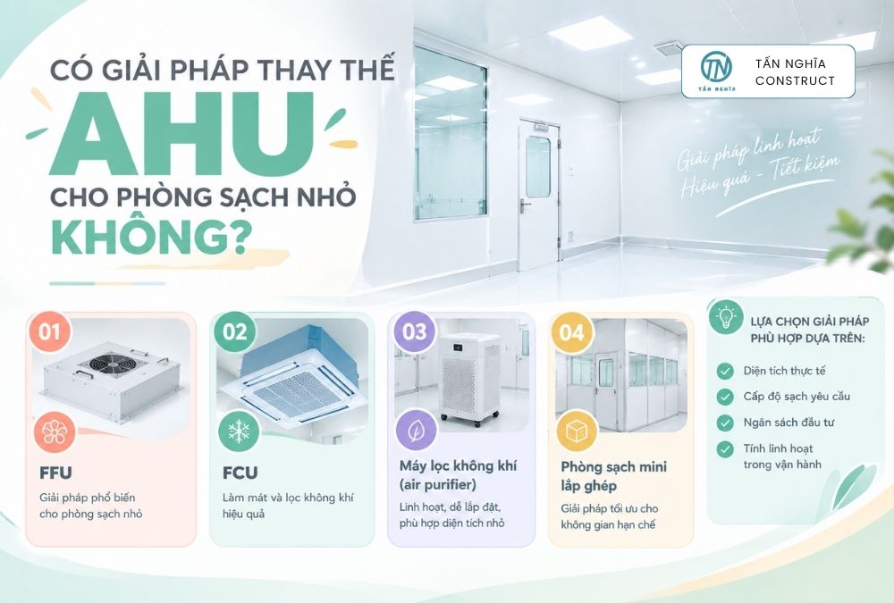 Có giải pháp thay thế AHU cho phòng sạch nhỏ không