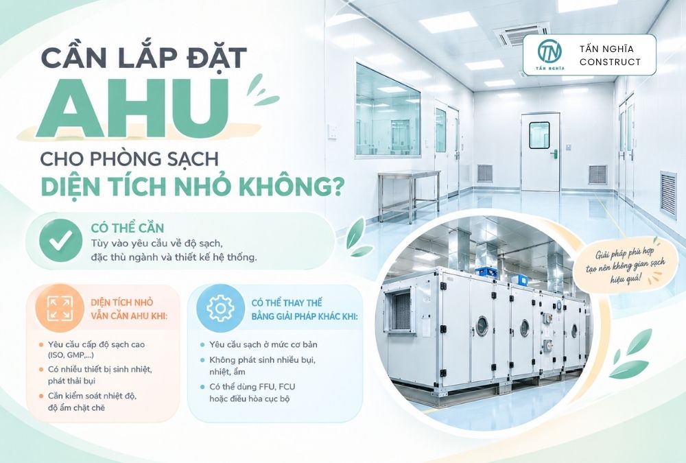 Cần lắp đặt AHU cho phòng sạch diện tích nhỏ không