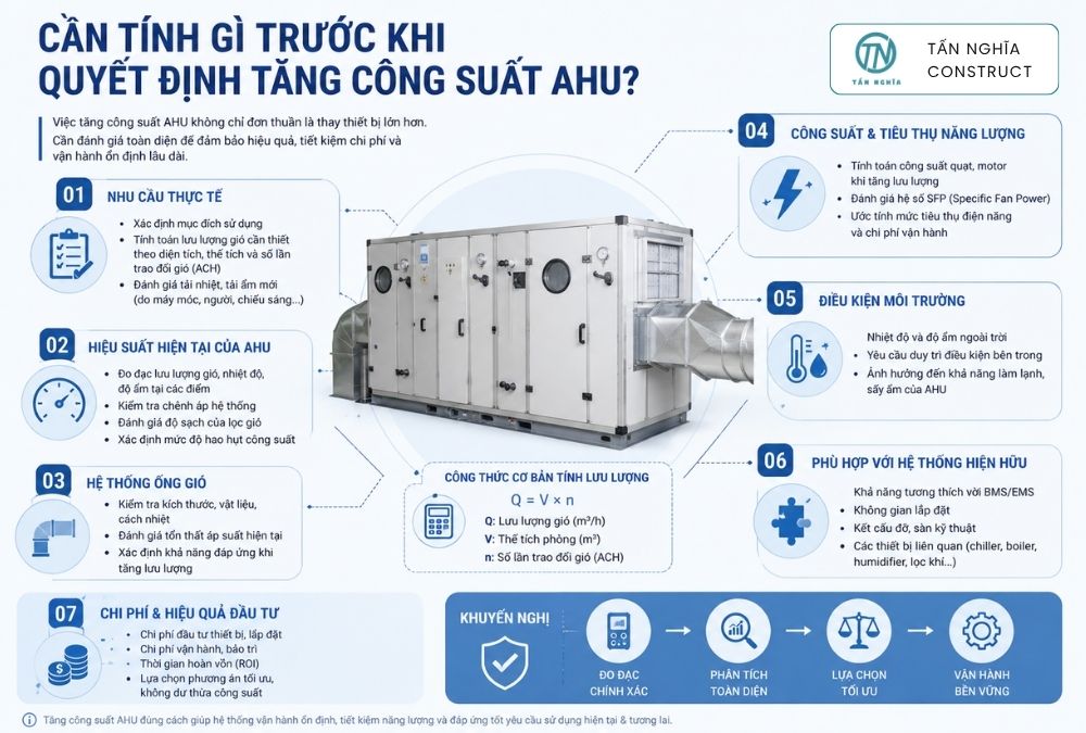 Cần tính toán gì trước khi quyết định tăng công suất AHU