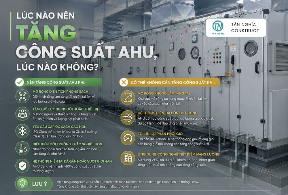 Lúc nào nên tăng công suất AHU lúc nào không?