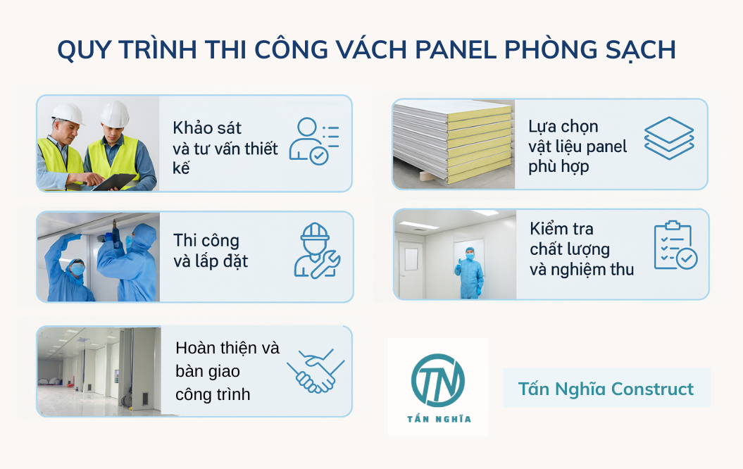 Quy trình thi công panel phòng sạch
