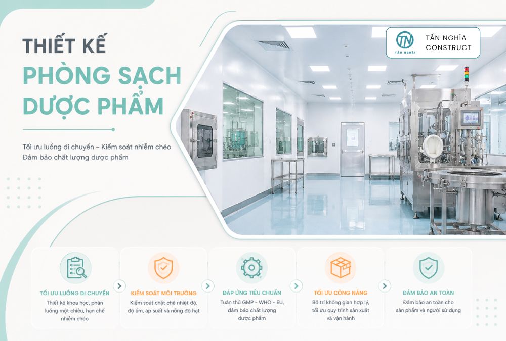Thiết kế phòng sạch dược phẩm