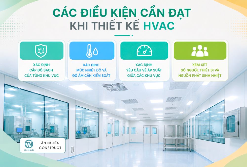 Các điều kiện cần đạt khi thiết kế hệ thống HVAC