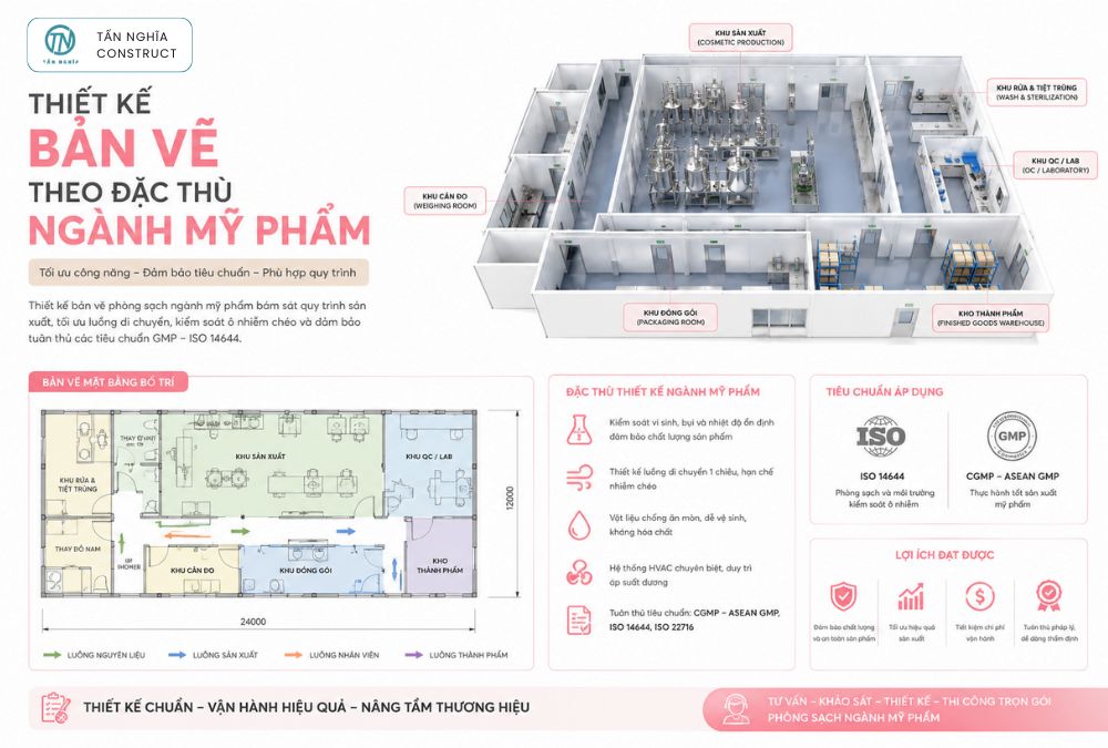 Thiết kế bản vẽ theo đặc thù ngành mỹ phẩm
