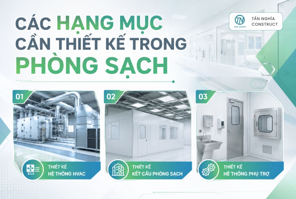 Các hạng mục thiết kế trong phòng sạch