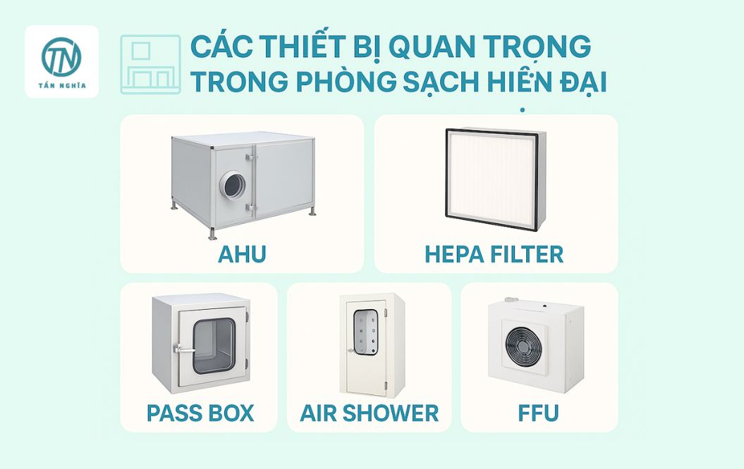 Tổng hợp các thiết bị có trong phòng sạch hiện đại