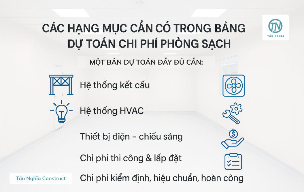 Các hạng mục cần có trong bảng dự toán chi phí phòng sạch