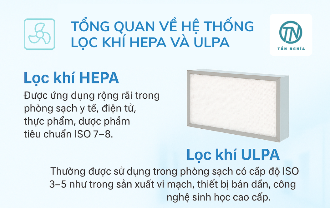 Tổng quan về lọc khí HEPA và ULPA