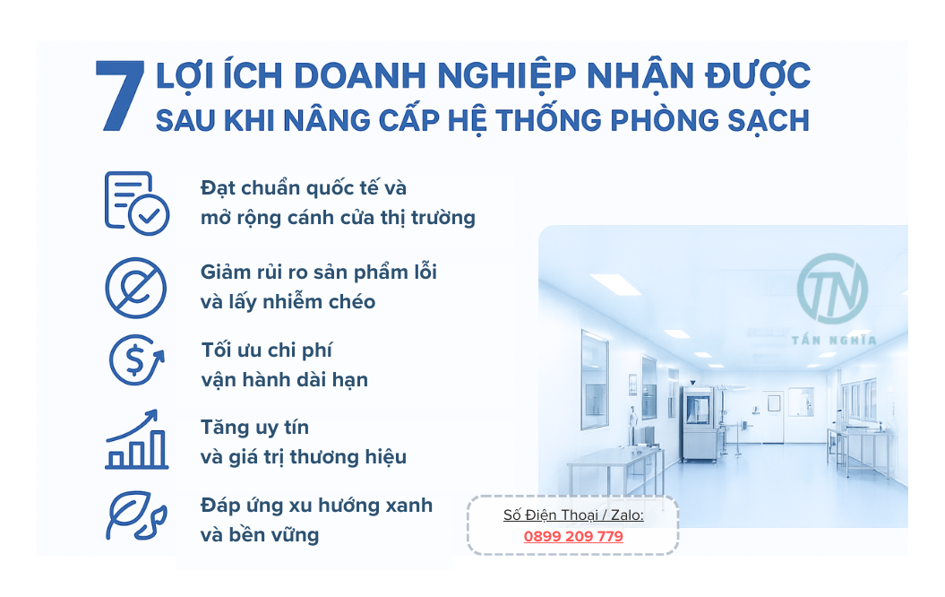 Lợi ích doanh nghiệp nhân được khi nâng cấp phòng sạch