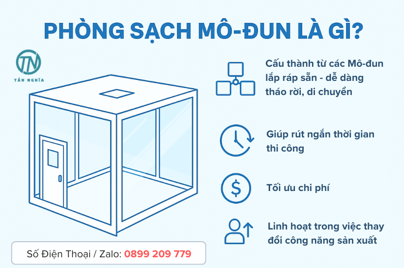 Phòng sạch Mô-đun là gì