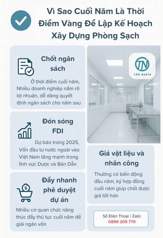 Vì Sao Cuối Năm Là Thời Điểm Vàng Để Lập Kế Hoạch Xây Dựng Phòng Sạch