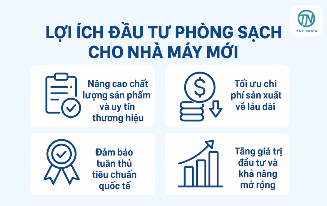 Lợi ích đầu tư phòng sạch
