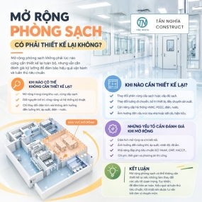 Mở rộng phòng sạch có phải thiết kế lại không?