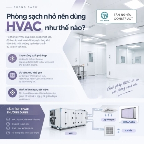 Phòng sạch nhỏ nên lắp đặt HVAC nào để tối ưu nhất