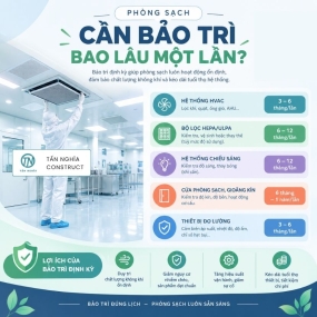 Phòng sạch cần phải bảo trì bao lâu một lần