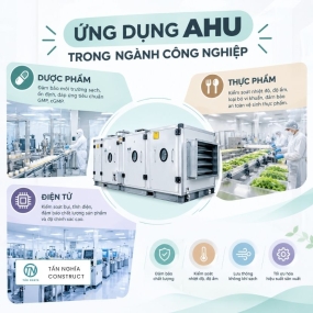 Ứng dụng AHU trong ngành công nghiệp: Dược phẩm, Thực phẩm, Điện tử
