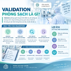 Validation phòng sạch là gì, nội dung và cách thực hiện