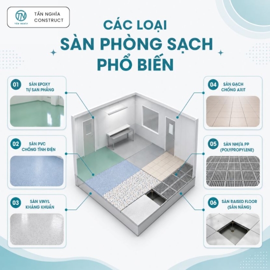 Các Loại Sàn Phòng Sạch Phổ Biến